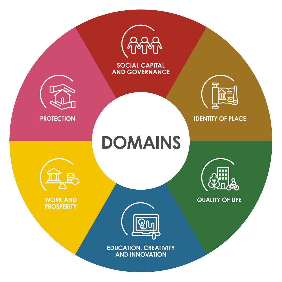 sophia_platform's tweet photo. the digital narratives walk the user through the 6 themes included in the multi-domain axis of the SoPHIA Model (along with the people- and time axes) 👇

https://t.co/ukJaA6OtSb https://t.co/VZI1d6GDzg