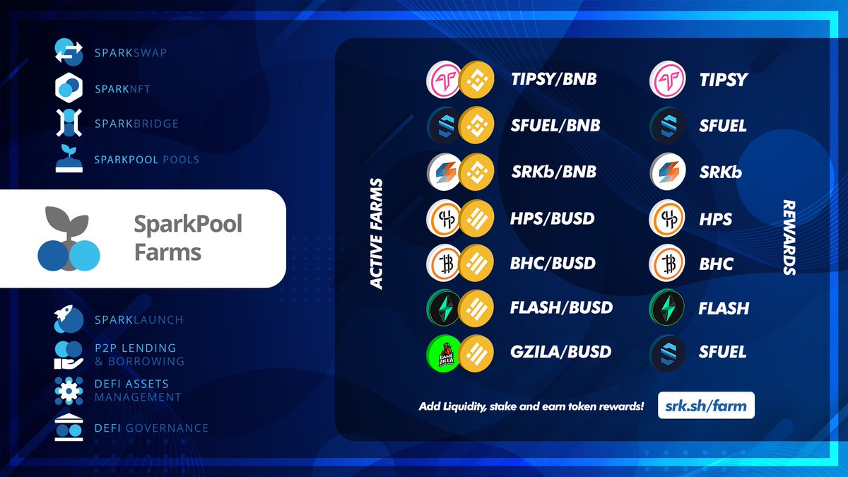 sparkpointio's tweet image. Visit our #SparkPool&apos;s Farms site tonight! Here&apos;s the updated list of our active pairs where you can add liquidity, stake, and accumulate token rewards. 🤑

Head on now to srk.sh/farm. 🚀

#SparkDeFi #Staking #Farming #BSC