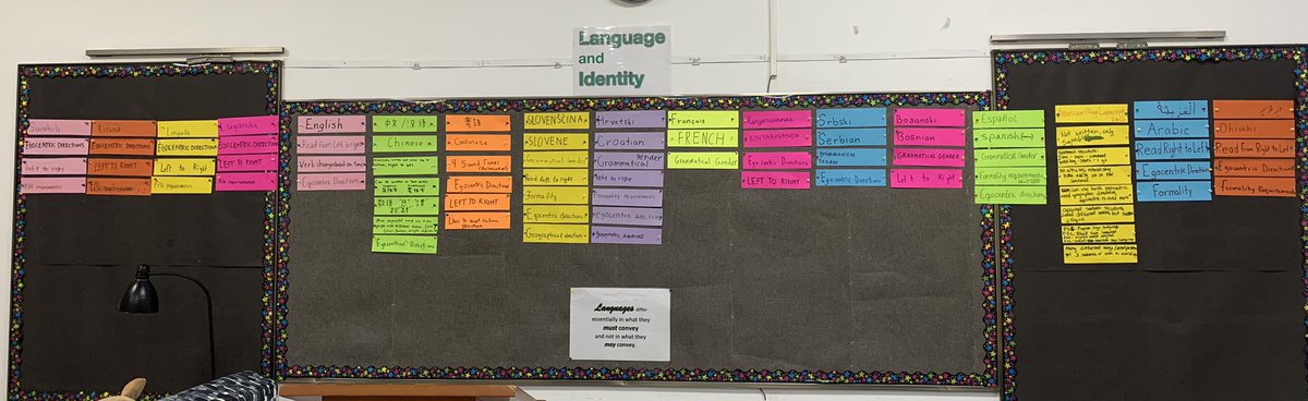 Grade 10 English Lang and Lit students identifying the characteristics of their languages. #myCISB