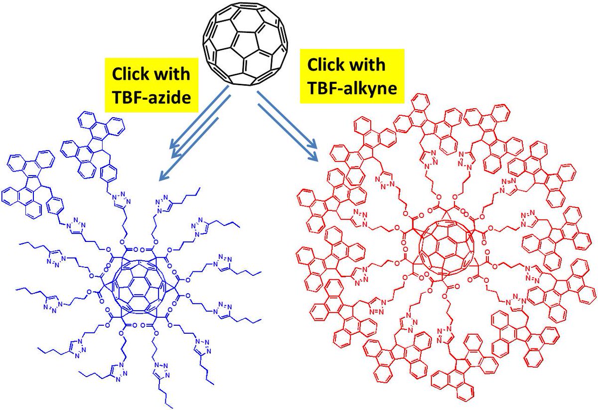 debasisclri's tweet image. Fullerene-TBF: Mono vs. Hexakis. Preprint version @ChemRxiv  
chemrxiv.org/engage/chemrxi…
A collaborative effort with   @ajavestro &amp;amp; Srinivasan. First authors  @KrishnaChe007  of @clriindia and @philanthonyhope of @DurhamChemistry.  @RamjiP13 @BoopathiAchuth3  and other authors.