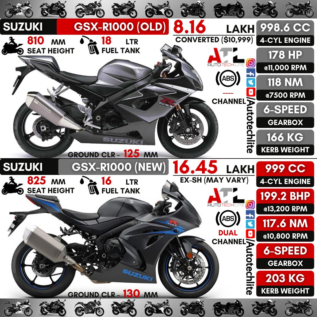 Motorrad Vergleich Suzuki GSX-R 1000 2013 vs. Suzuki GSX-R 1000 2005