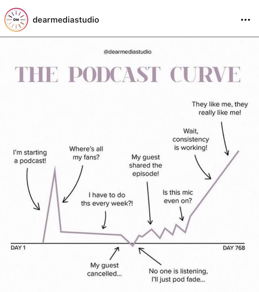 The podcast curve, where are you now? 🤔