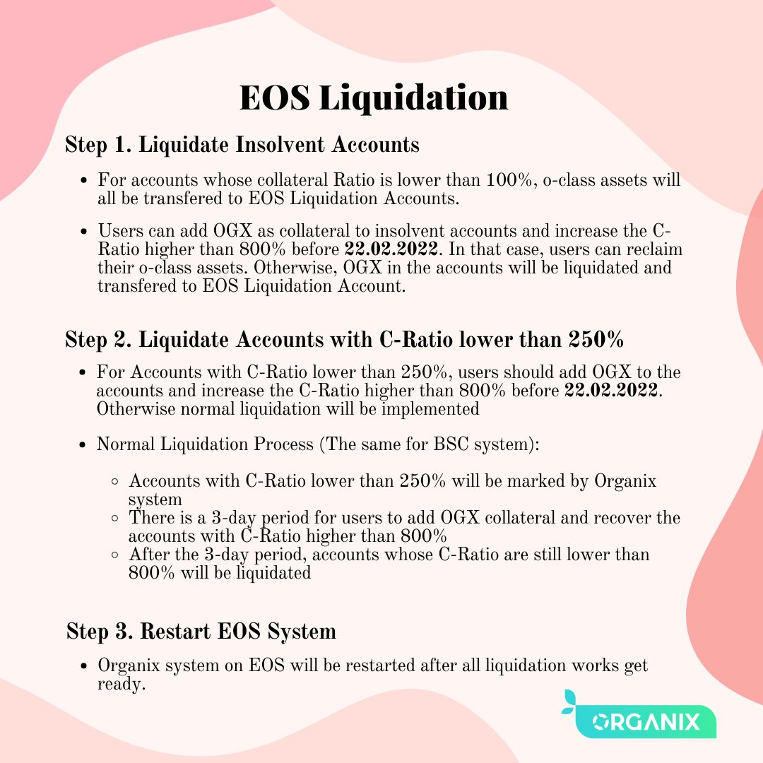 Organix Protocol tweet media