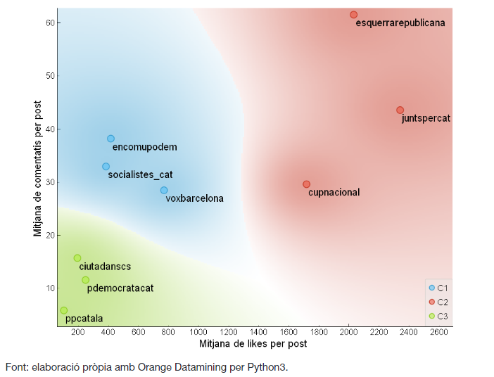 jmoralesigras's tweet photo. Molt satisfet de poder-vos ensenyar l'article que vam preparar amb l'@OriolSaVa des de @NetworkOutsight. Sobre les eleccions del #14F del 2021 a Instagram: https://t.co/6kRadqYqcX https://t.co/1I57ckvMyS