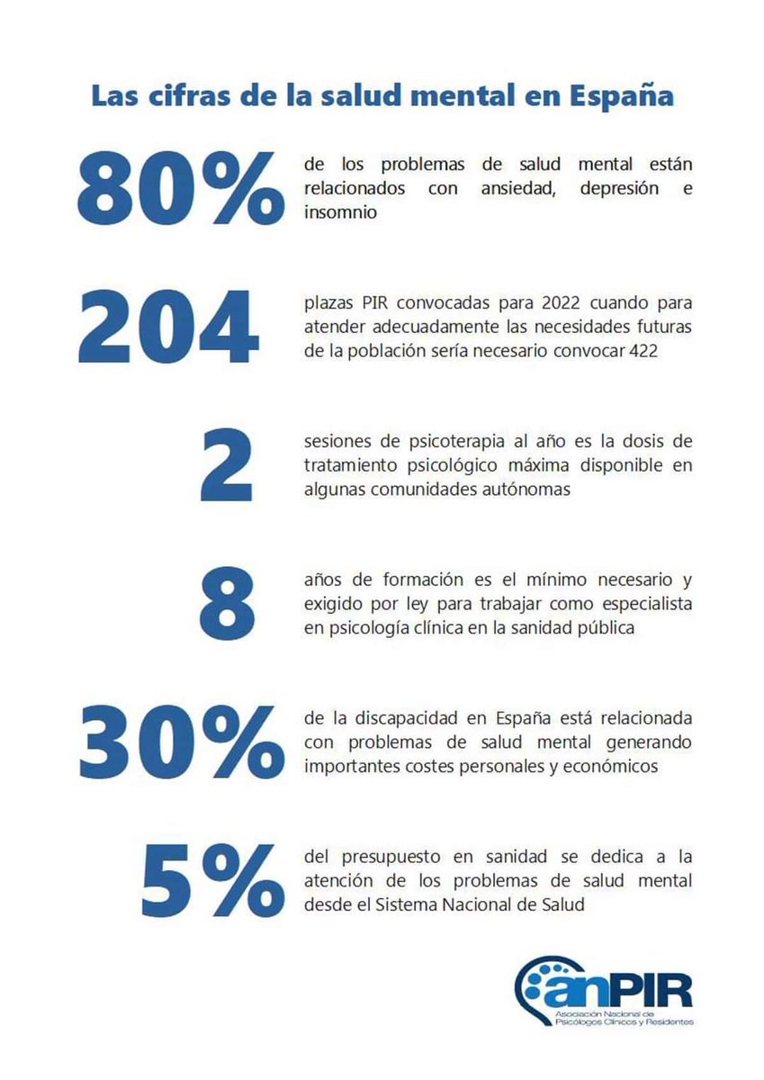 jpradoabril's tweet photo. Hoy es el Día Mundial de la #depresión. Por cada paciente que recibe #psicoterapia, diez pacientes reciben psicofármacos. La psicoterapia es tres veces más efectiva y cuatro veces más rentable. https://t.co/B0J2T1DpR6