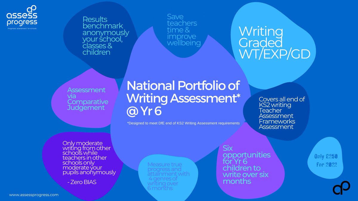 AssessProgress's tweet image. New Year - New way of helping your teachers Assess Writing at the end of Yr 6. Introducing #ComparativeJudgement to create a writing portfolio of evidence. Graded for WT/EXP/GD.  Sign up now only £250 for 2022 strictly first 250 schools.
Sign up form: formfaca.de/sm/MXAby2xtB