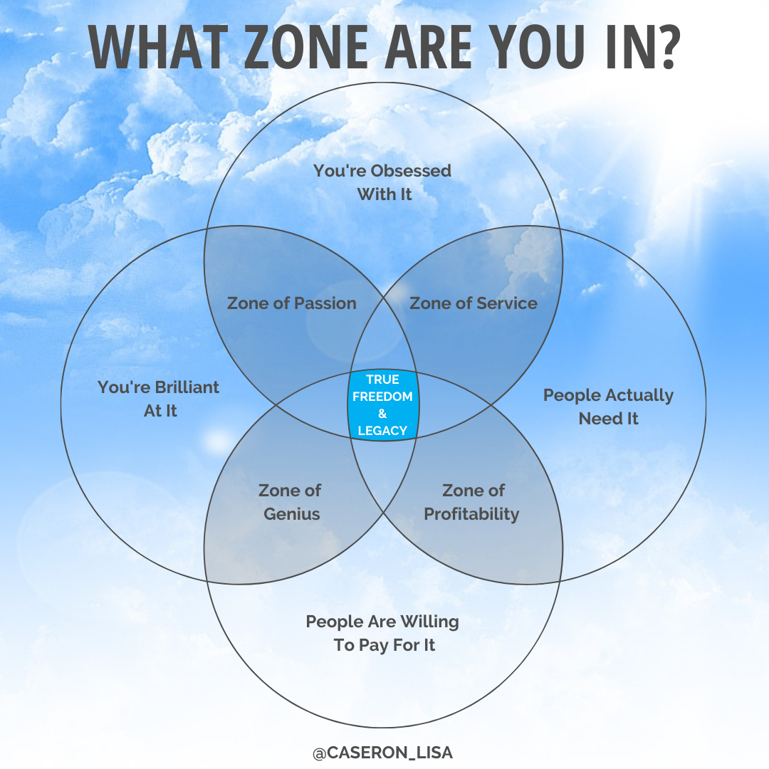 Caseron_Cloud's tweet photo. To find true freedom and legacy, you must find something you're obsessed with, that you're brilliant at, that people actually need it and that they're willing to pay for.

Tell me if not TRUE FREEDOM AND LEGACY, which zone are you in?

#profitfirst  #financialcoach #entrepreneur https://t.co/MjjjXWVxTu