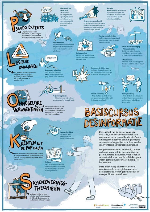 Basiscursus desinformatie. Zo herkenbaar, of het nou gaat over klimaat of Corona. Mooie wegwijzer, via ⁦<a href="/BVerheggen/">Bart Verheggen</a>⁩