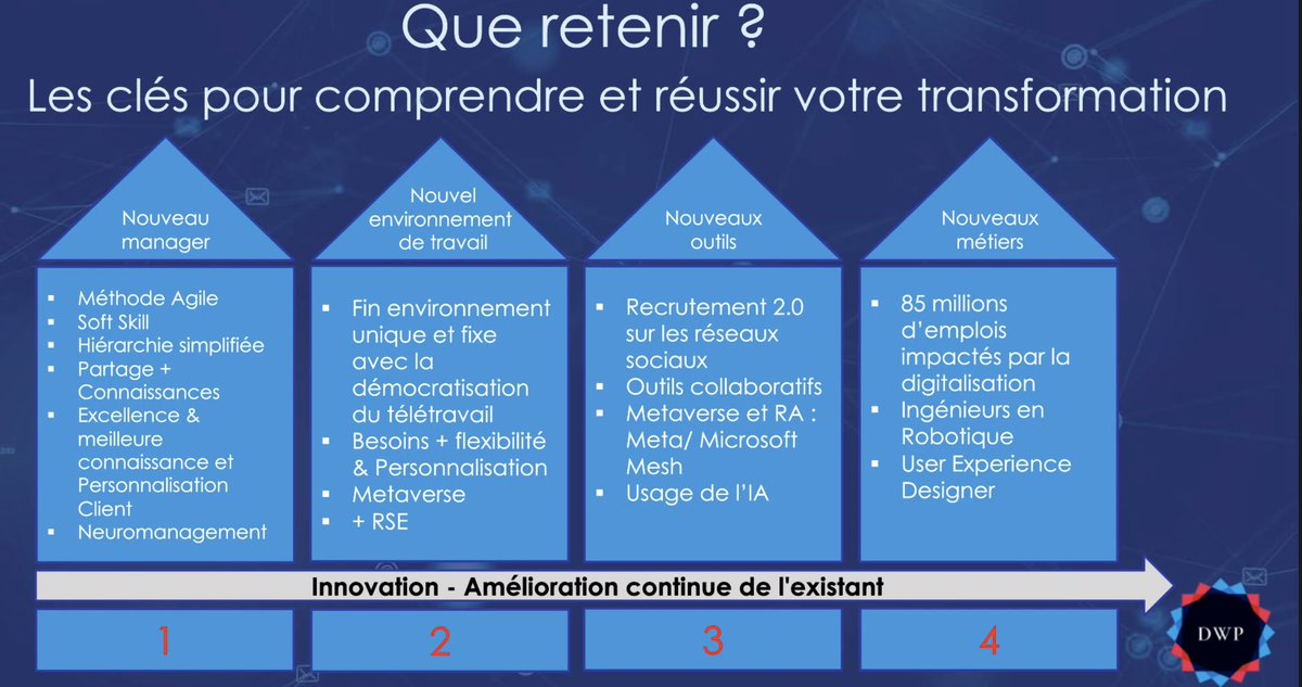 Masterclass transformation digitale du travail : les clés pour comprendre et réussir la #TransfoNum du travail
#mbadmb #digitalworkinprogress #IA  #futurofwork