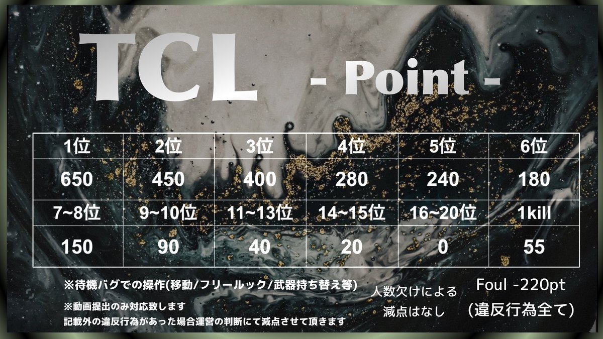 _mypt's tweet photo. 🚩第16回 2月度 TCL [ 侍L提携リーグ ]

⏱｜毎週土曜日 5 12 19 26日
         22:00 22:35 23:10

🎖｜賞金総額￥60,000

✓ 参加条件 応募方法 協賛 追記(必読)
    ポイント表 侍リーグ方式

🪄ターフch 配信あり

#リーグ戦 #2月度リーグ戦 #クインテット https://t.co/AJw6IRnLVH
