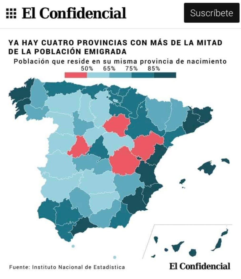 ➡️ Más del 50% de las personas que nacen en Ávila, Soria, Cuenca y Teruel tienen que emigrar a otras provincias elconfidencial.com/economia/2019-…

Y 11 provincias más tienen un % de emigración superior al 35%.

¿Este es el país queremos <a href="/isabelrguez/">Isabel Rodríguez García</a> <a href="/Teresaribera/">Teresa Ribera</a> <a href="/SoriaYa/">SORIA ¡YA!</a> <a href="/EspanaVaciada/">España VACIADA</a> ?