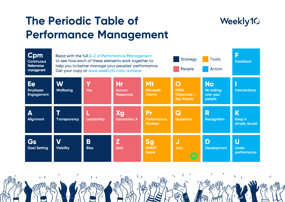 WeAreZensai's tweet photo. Weekly10 helps employees & managers focus on #ContinuousPerformance. Our framework encourages #feedback that's light-touch but meaningful.
Get the A-Z of #PerformanceManagement to see how it works + your bonus periodic table too 👉 https://t.co/tg1rmlsfnY
#HumanResources https://t.co/waVVirsHEb