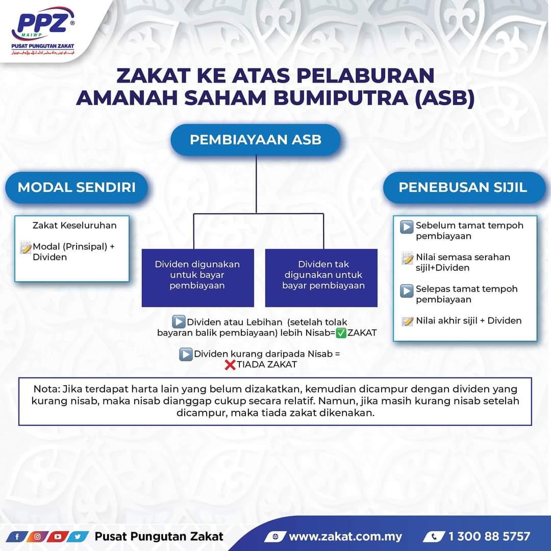 KIRA ZAKAT WANG SIMPANAN:
🔽🔽🔽🔽🔽🔽🔽🔽🔽🔽
zakat2u.com.my/kiraan/zakat/s…

Untuk sebarang pertanyaan, hubungi 1300885757

TERIMA KASIH PEMBAYAR ZAKAT
ANDA ADALAH HERO ASNAF

#ZakatWangSimpanan
#ZakatASB
#PPZMAIWP
#PusatPungutanZakat
#MemudahkanAndaBerzakat