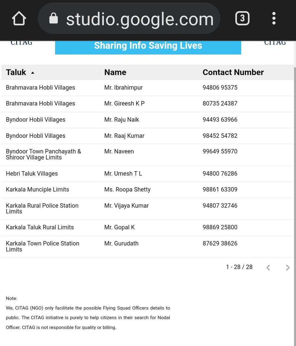 #SharingInformationSavingLives
#Udupi district appoints Flying squad officers. Details on citagcovidhelpline.in/udupi/flyingsq…
<a href="/CITAG_Official/">CITAG</a> <a href="/grovervj/">VIJAY</a> <a href="/kmssons/">Deepak Shenoy | दीपक शेणै</a> <a href="/UdupiNewsLive/">Udupi News</a> <a href="/weareudupi/">We Are Udupi</a> <a href="/CEOUdupi/">CEO Udupi</a> <a href="/dcudupi/">DC Udupi</a> <a href="/TMAPai_Udupi/">Dr TMA Pai Hospital, Udupi</a> <a href="/PoliceUdupi/">SP Udupi</a> <a href="/AnithaMn2/">ANITHA</a> @Venkatagiri_GR <a href="/anilbhatortho/">Anil Bhat</a> <a href="/112Udupi/">112 Udupi</a>