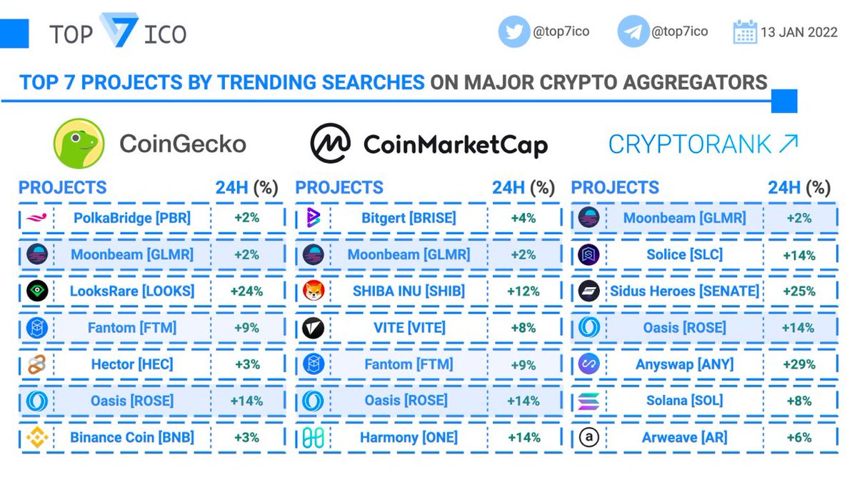 Top 7 Crypto | Analytics & Alpha tweet media