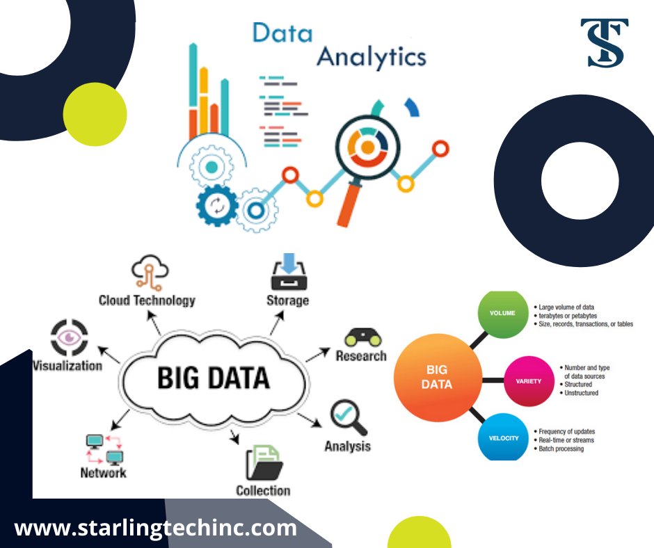 Starling2115's tweet image. starlingtechinc.com
#BigData #Hadoop #hadoopdeveloper #career#jobs #trendingnow #hiring