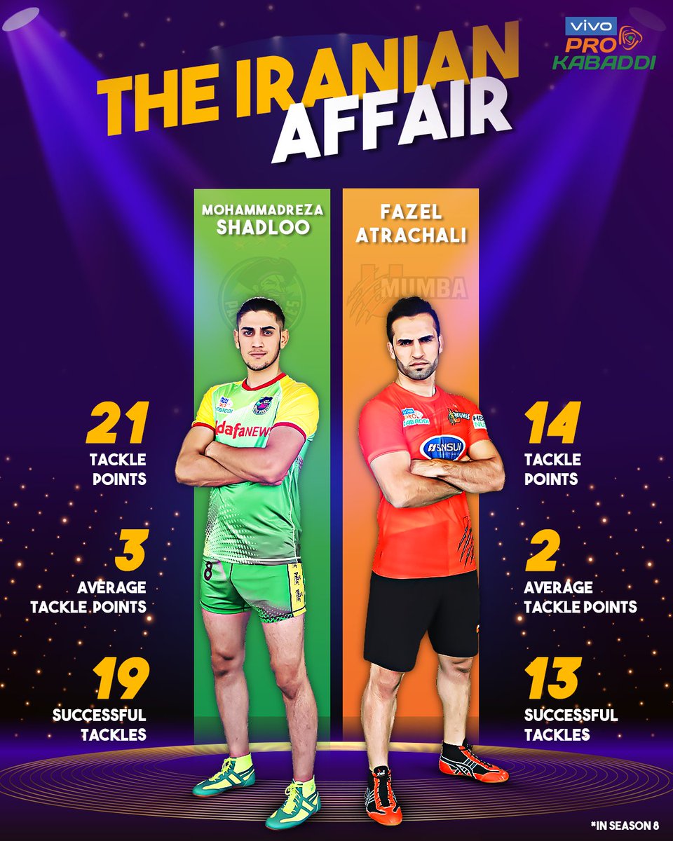 suhailchandhok's tweet photo. Season 2 Champions vs 3 Time Champions
The Master vs The Protege
#Fazel vs #Shadloui
@umumba vs @PatnaPirates
Should be a HIGH QUALITY encounter @ProKabaddi..I'll be watching from Home but back behind the๐VERY SOON!
#vivoprokabaddi #ProKabaddi #PATvMUM https://t.co/tdmFRnOfN6