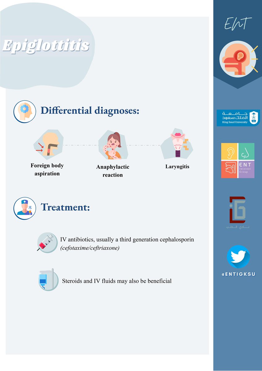 The typical presentation of an Epiglottitis case 
#ENTIG_Posters