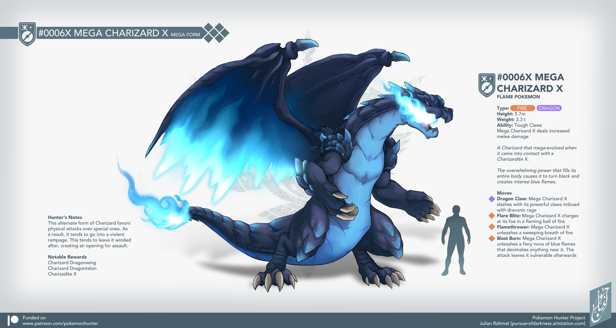 Julian R - Pokemon X Monster Hunter Project on X: Regigigas, the Colossal  Pokemon is the final in a series commissioned by Patreon supporter  Cholulorax. It is the leader of the legendary