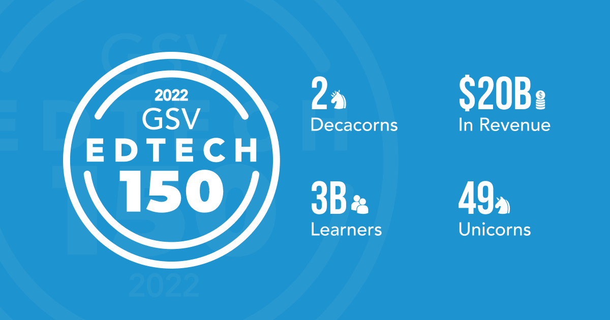 SetupGet's tweet image. Proud to announce #GetSetUp is in the 2022 edition of the GSV #EdTech150, a list of the most transformational companies in global learning!

Looking forward to celebrating at the world’s premier #EdTech event @asugsvsummit 
#edtech #digitallearning @etr_in @edtechdigest