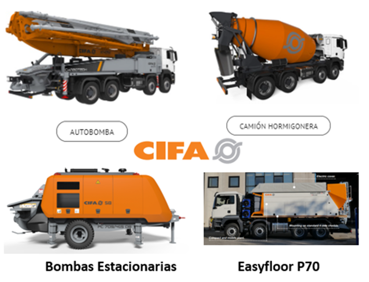 Cifamex's tweet photo. Recuerda la gama de productos que tiene CIFA para tus necesidades. https://t.co/kw4zUZ88TC