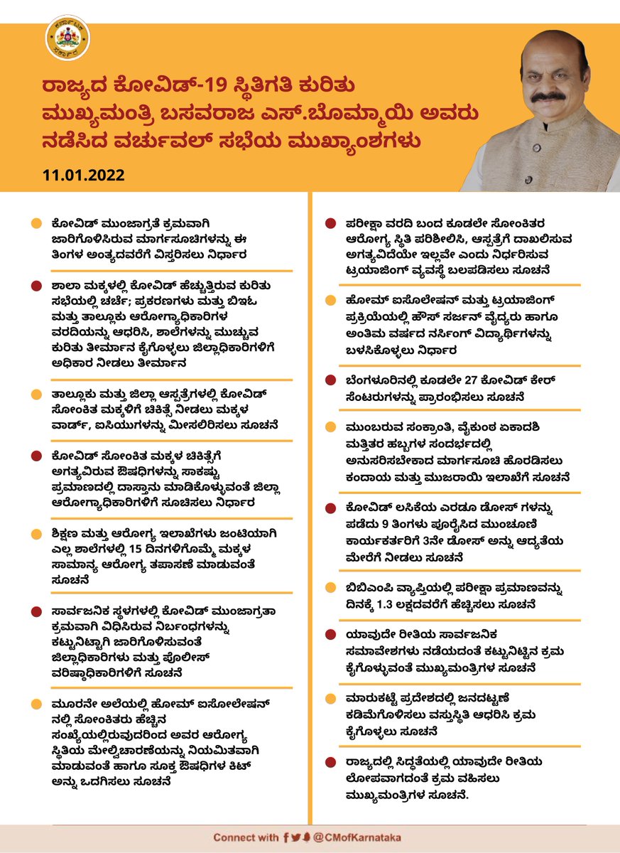 ರಾಜ್ಯದ ಕೋವಿಡ್-19 ಸ್ಥಿತಿಗತಿ ಕುರಿತು ಮುಖ್ಯಮಂತ್ರಿ @BSBommai ಅವರು ಇಂದು ನಡೆಸಿದ ವರ್ಚುವಲ್ ಸಭೆಯ ಮುಖ್ಯಾಂಶಗಳು;

#KarnatakaFightsCorona