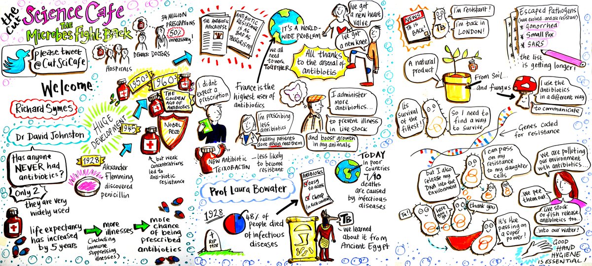 @EstherNgumbi I create live visual notes at events and conferences, including TED talks and science cafes. Here are a few, to see more search @rebeccavosborne and @CutSciCafe 😊

#scicomm #Science #sciart #visualtranscription #graphicrecording #sketchnote #livevisuals