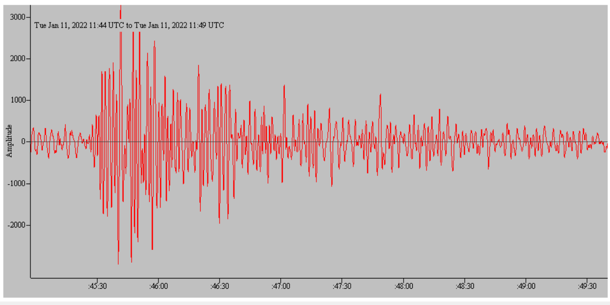 KristiFinkTXESP's tweet photo. ALASKA - a significant preliminary magnitude M6.8 earthquake occurred offshore #Alaska today, 01-11-2022 at 11:35hrs UTC.  The event was recorded in Spring, TX at #RaspberryShake Station #R5DDF (top image) and #IRIS Station #E1TX (bottom image).  

No tsunami warning was issued. https://t.co/sIrZP6Dhv9