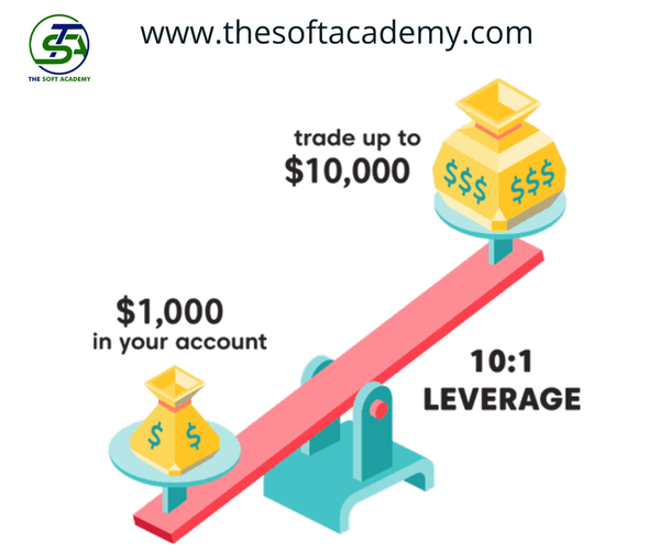 TheSoftAcademy1's tweet photo. The concept of leverage is very common in forex trading. By borrowing money from a broker, investors can trade larger positions in a currency.

Click Here: https://t.co/RrcYclq2W1
https://t.co/6gvbl5PM51

#Leverage #forex #forextrading #trading #COURSES #learning https://t.co/AVCaUK9KuB