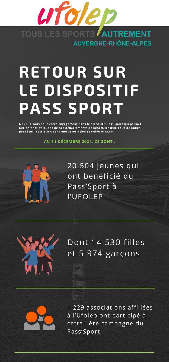 UfolepAURA's tweet image. Merci à vous pour votre engagement dans le dispositif #Pass’Sport ! 

@Sports_gouv @UFOLEP