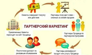Бесплатный вебинар: «Как заработать в интернете на партнерской автоворонке». vk.cc/c9mL5M Вы узнаете, как с помощью партнерской автоворонки можно набирать подписчиков. И одновременно зарабатывать на партнерках. Это сможет сделать даже новичок!  #партнерка