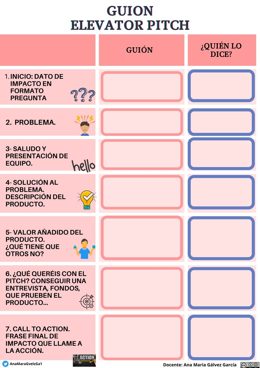 👉👉Comparto recurso para elaborar guion de elevator pitch en EIE, por si es de utilidad.
#folcomparte <a href="/ANPROFOL/">anPROFOL</a>