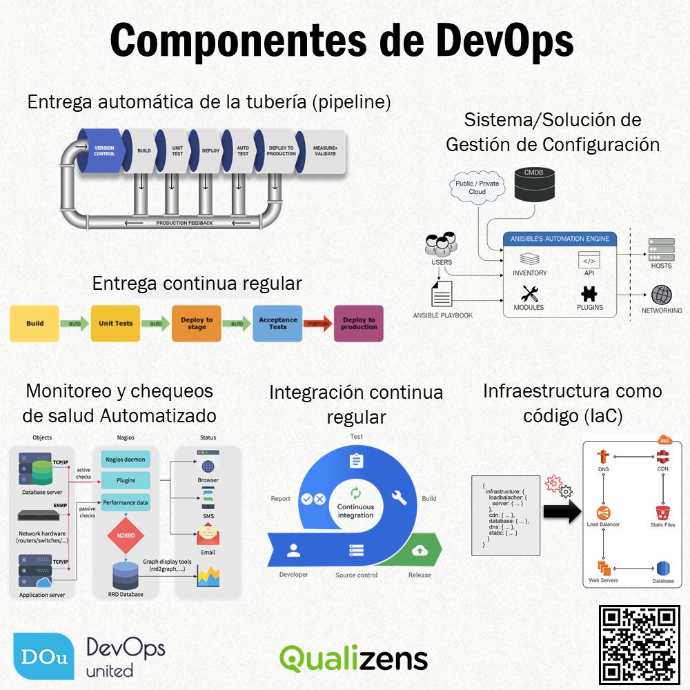 DevOps United (@devopsunited) on Twitter photo Tester Certificado en DevOps (CTD)
El calendario de cursos de #devops United y más cursos disponible en: brightest.org/es/cursos-de-f…
exam and certification with <a href="/brightest/">◕ ◡ ◕ thea</a>
#softwaretesting #softwaretesters Tester Certificado en DevOps (CTD)
El calendario de cursos de #devops United y más cursos disponible en: brightest.org/es/cursos-de-f…
exam and certification with <a href="/brightest/">◕ ◡ ◕ thea</a>
#softwaretesting #softwaretesters