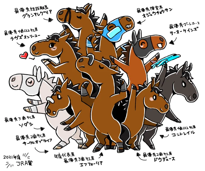 2021年度JRA賞、みんなおめでとう!👏👏👏 