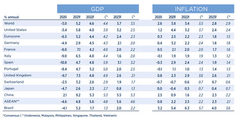 economiadehoyes's tweet image. La #pandemia sigue #afectando al #crecimientomundial | Economía de Hoy economiadehoy.es/la-pandemia-si…
#Opinión #mercados #inversiones