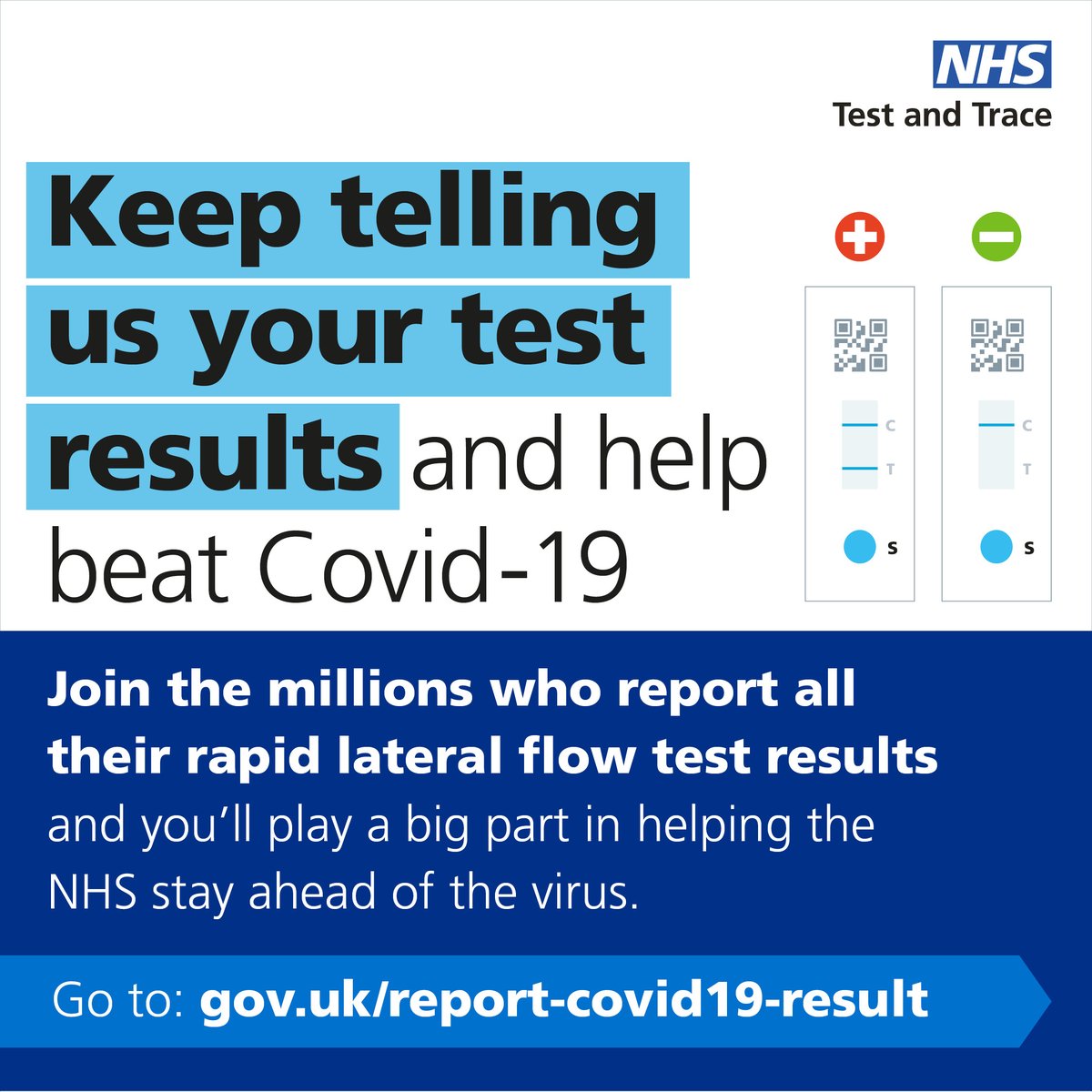 When you take a lateral flow test, remember to report whatever the result is – positive, negative or void. 📲 

Reporting your result is a great way to help the NHS reduce the spread of the virus. 

More info 👉  gov.uk/report-covid19…
#COVID19 #LFD