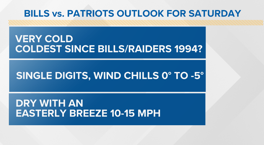 pathammer's tweet photo. #Bills game outlook for Saturday night. @wgrz #StormTeam2 https://t.co/b4eqOz25h6