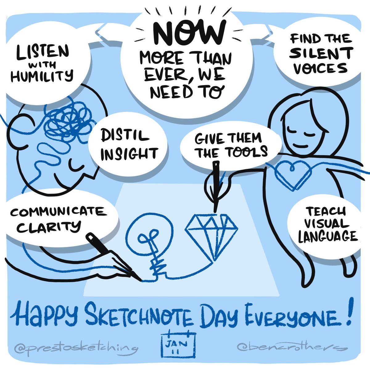 Happy #worldsketchnoteday to all my sketchnotey friends all around the world! Very grateful for this craft that binds us and pushes us all to better and better things! #snday2022 • @dieHauteCulture @maccymacx @SteveSilbert @xLontrax @JamesSaretta @SunniBrown and so many more!