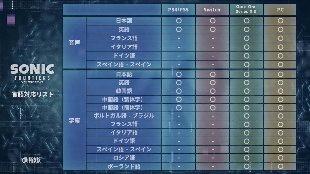 ソニック・ザ・ヘッジホッグ【公式】 on X: