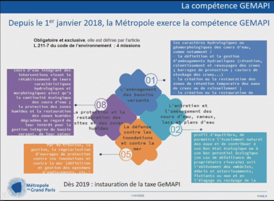 GrandParisMGP's tweet photo. Une conférence permettant d'échanger sur les nombreuses actions mises en place par @GrandParisMGP dans le cadre de sa compétence en matière de Gestion des milieux aquatiques et prévention des #inondations. 
👉 Plus d'informations sur la #GEMAPI: https://t.co/YSsKfvugQd #EauMega https://t.co/bqYQfDudFr