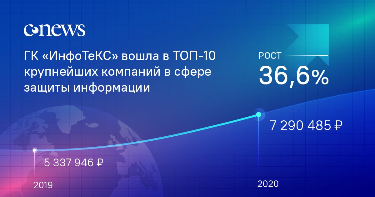 ГК «ИнфоТеКС» вошла в ТОП-10 крупнейших компаний в сфере защиты информации по итогам 2020 года согласно рейтингу CNews.

Подробнее: bit.ly/3K0d03V
