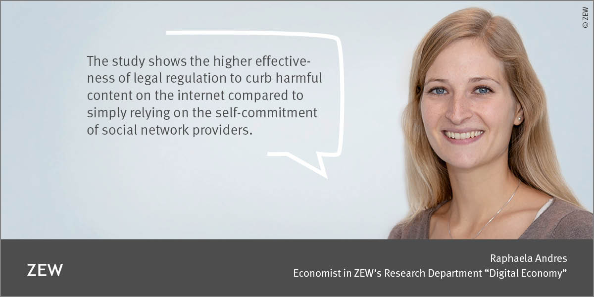 zew_en's tweet photo. #NetzDG – Legislation effective against #HateSpeech: “The study shows the higher effectiveness of legal regulation to curb harmful content on the internet,” says #ZEW economist @AndresRaphaela on our #NetworkEnforcementAct analysis ➡️https://t.co/bmTRAQvJN0 @olga_oslivko https://t.co/Kl7ZKVkXBO