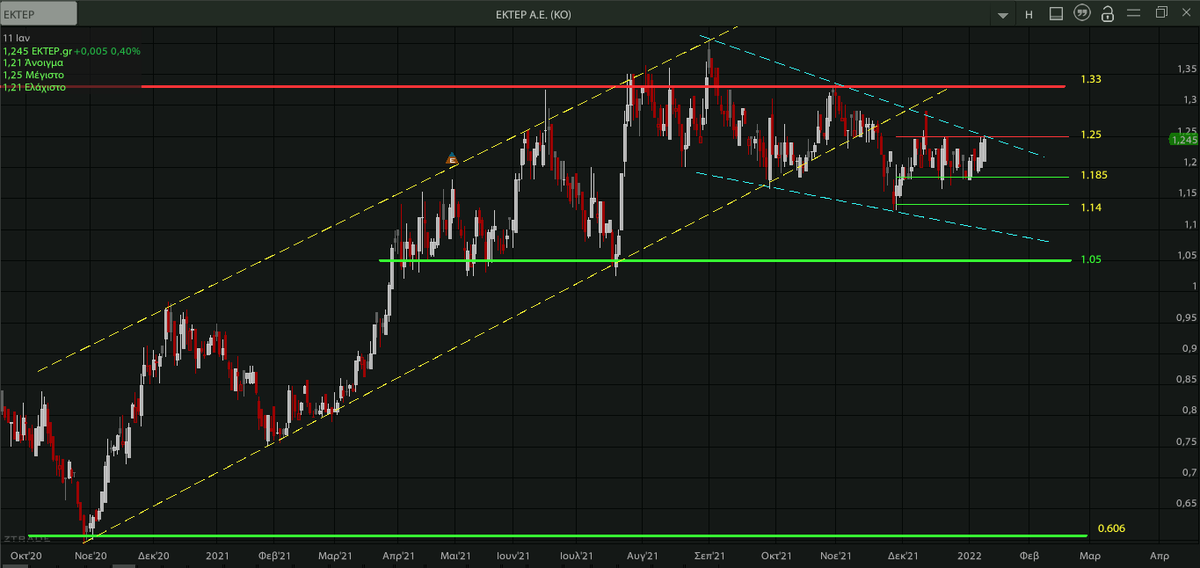 AnastasiosGe's tweet photo. #Ekter-άκι #EKTr #GreekStocks 1D
"μην αντιστέκεσαι ... μην αντιστέκεσαι ... κάνε ένα βήμα κι εσύ " ... "Τέρμα πια τα παιχνίδια
Και οι αναβολές" https://t.co/6awqmy6NZB