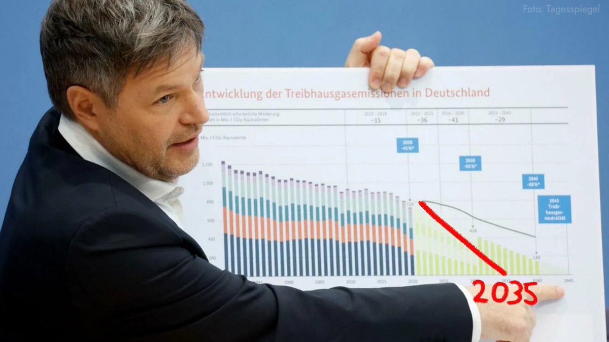 Fixed it for you #Habeck