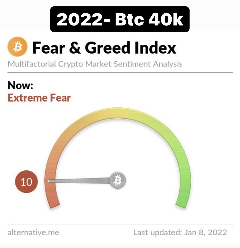 Mkar34's tweet photo. 2022 de BTC 40K$ - 2021 BTC 40K$ https://t.co/sVsyj7vrXY