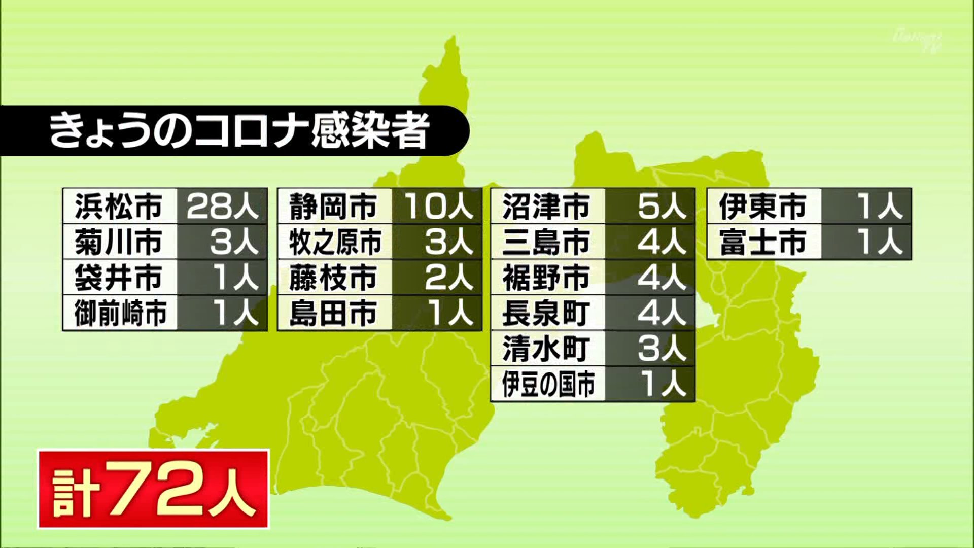 ナンガ(^O^)σ on X: 