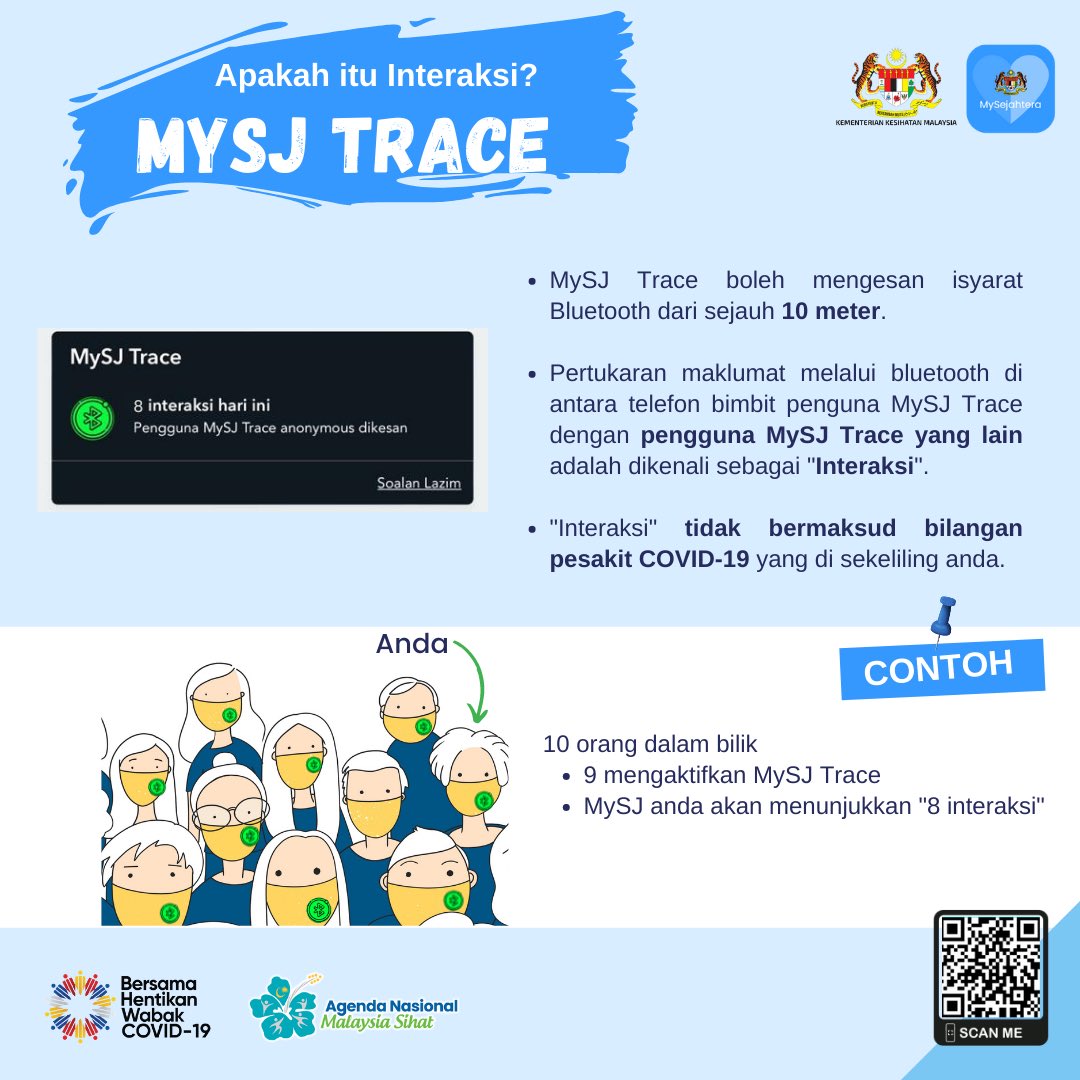 my_sejahtera's tweet photo. Saya mempunyai 8 Interaksi dalam MySJ Trace. Adakah kini saya berisiko tinggi?
Sila rujuk infografik dibawah.
#reopeningsafely
#mysejahtera
#mysjtrace https://t.co/7c8K8cWQNv
