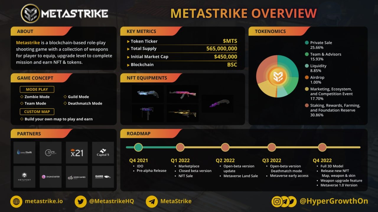 Metastrike on X: M416-Artheris Silvan #metastriker #blockchaingaming / X
