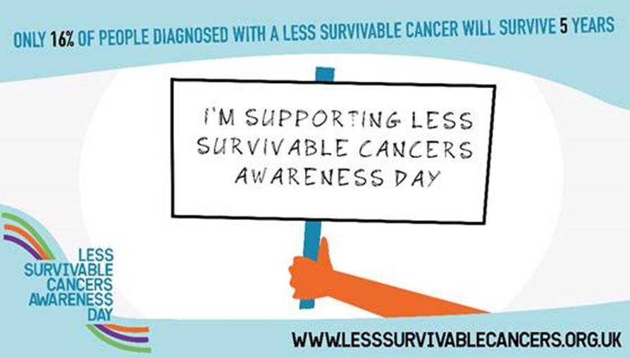 jackiebmsp's tweet image. Today is #LessSurvivableCancersAwarenessDay

Less survivable cancers are difficult to diagnose and it's important we raise awareness of them.

If you have worrying symptoms, see your GP, and encourage others to do the same.

#CloseTheDeadlyCancerGap