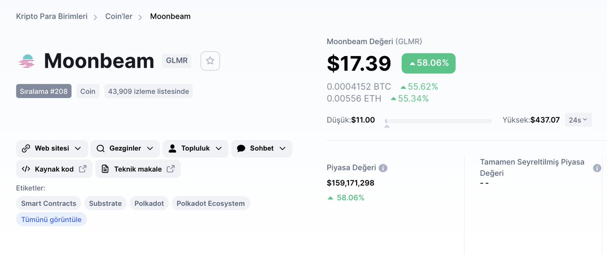 White Lie © tweet media